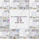 동양점성학 자미두수